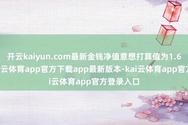 开云kaiyun.com最新金钱净值意想打算值为1.62亿元-kai云体育app官方下载app最新版本-kai云体育app官方登录入口